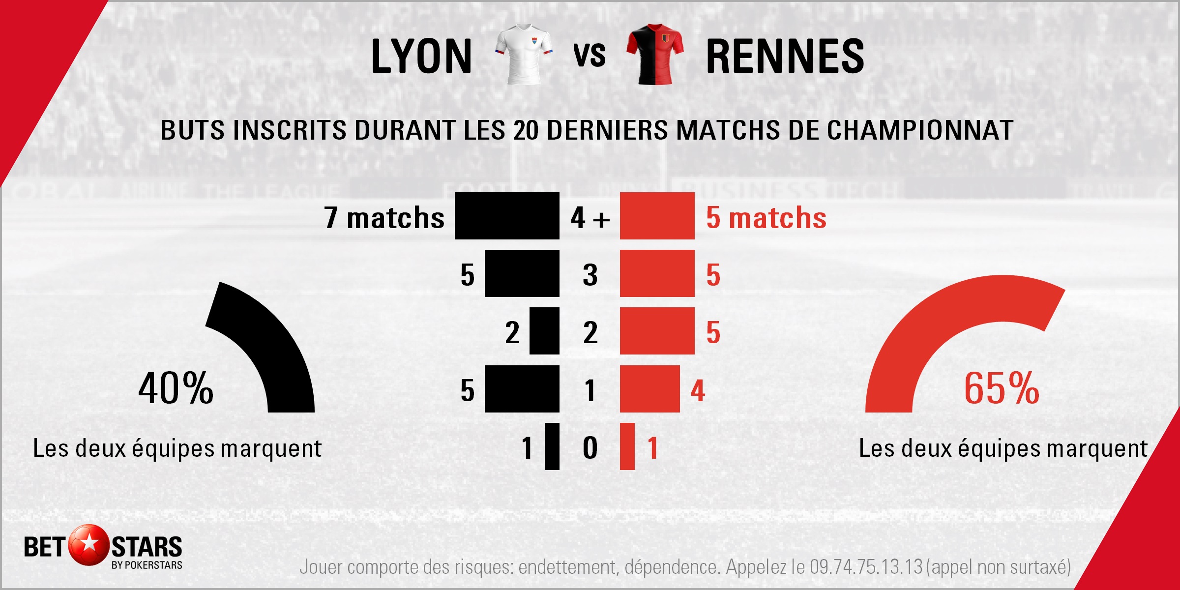 Lyon v Rennes - TotalsFR